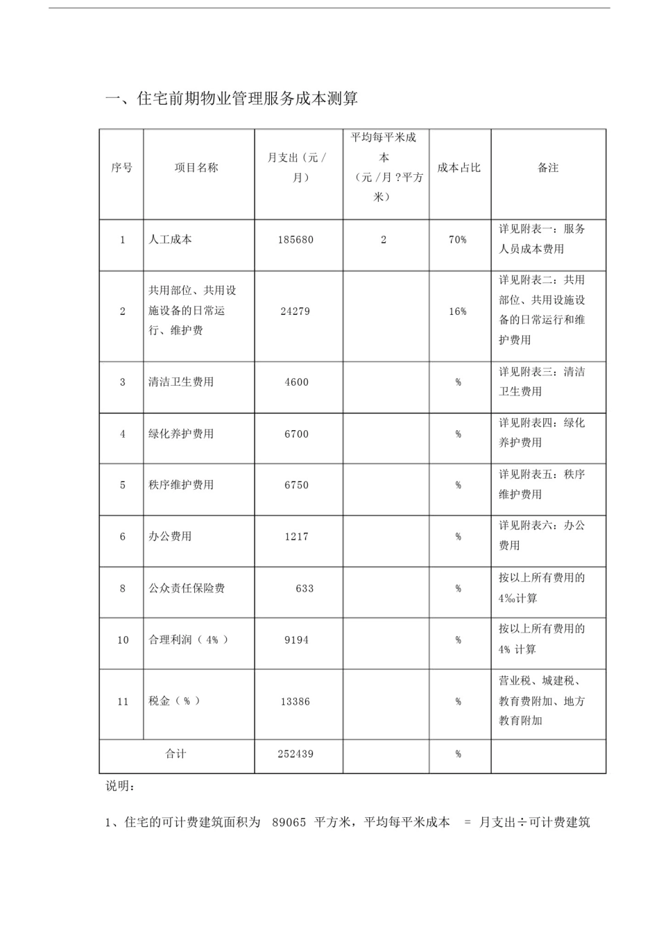 住宅前期物业管理方案服务成本测算.docx_第1页