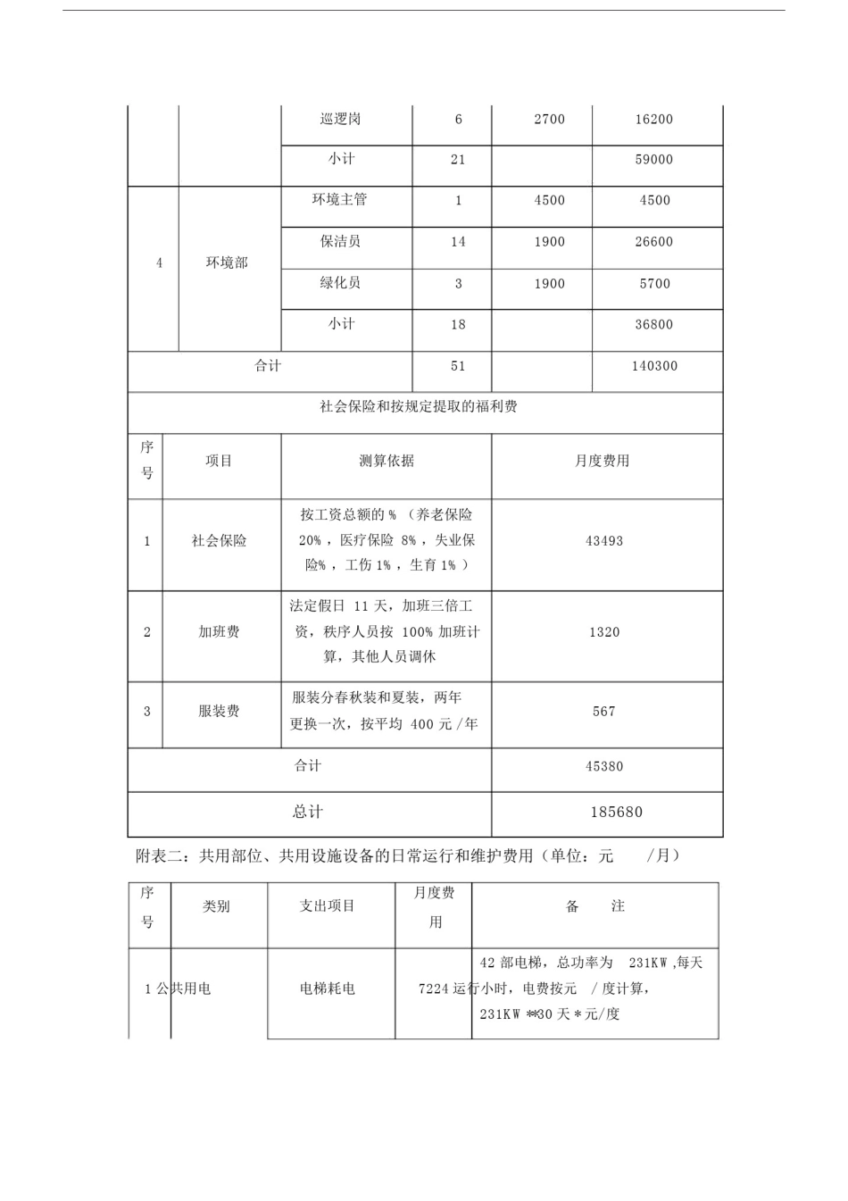 住宅前期物业管理方案服务成本测算.docx_第3页
