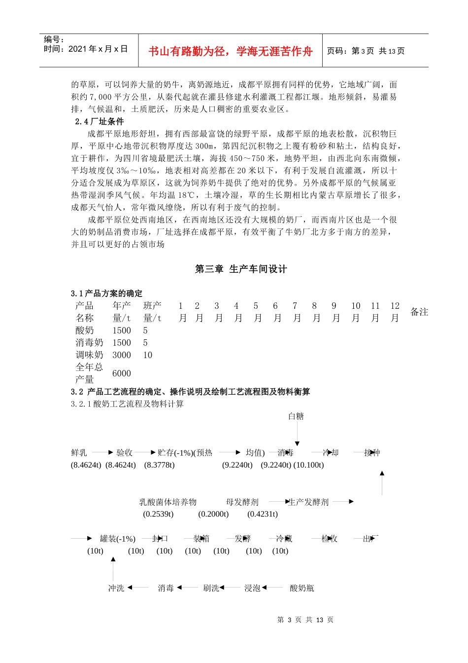 工厂设计说明书_第3页