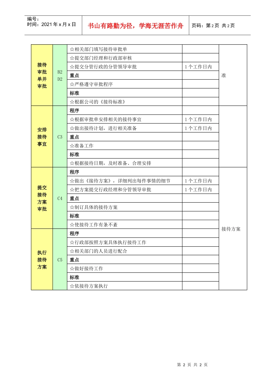 工程公司总务管理规章_第2页