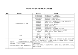 工业产品生产许可证产品目录