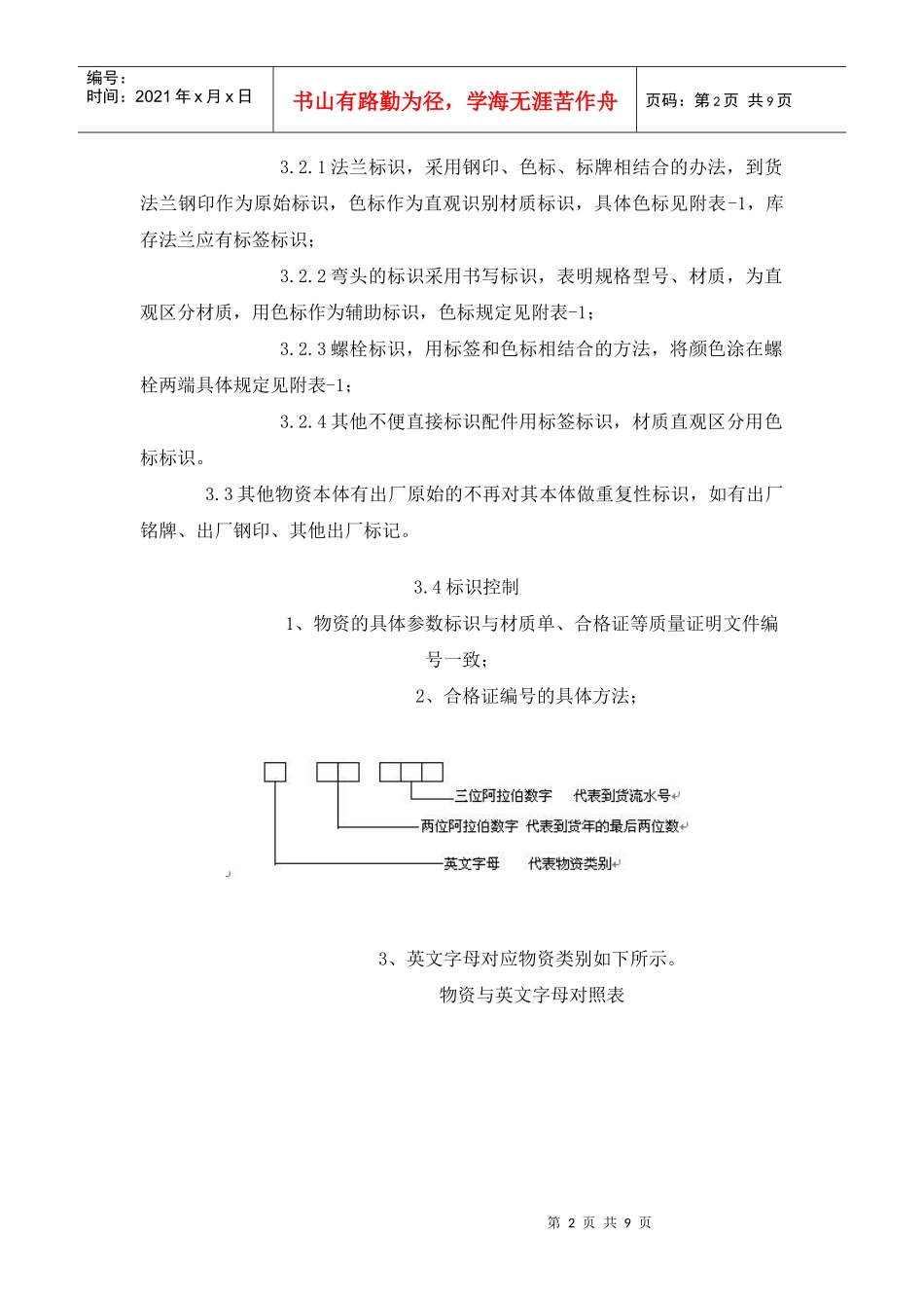 工程现场标识管理制度_第2页