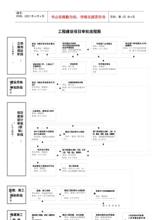 工程建设项目审批流程