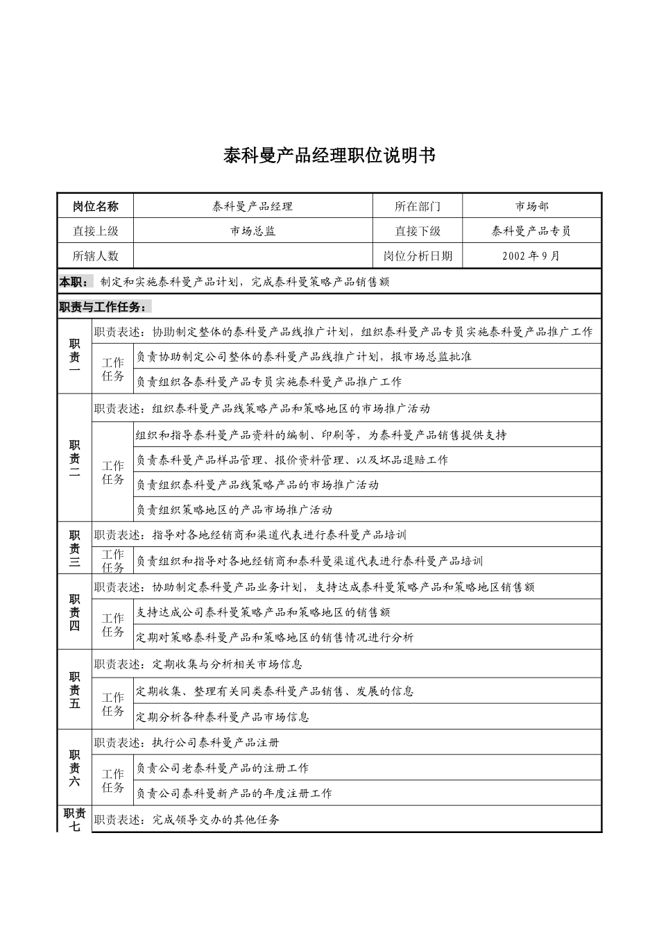 山谷蓝&泰科曼贸易公司市场部泰科曼产品经理职位说明书_第1页