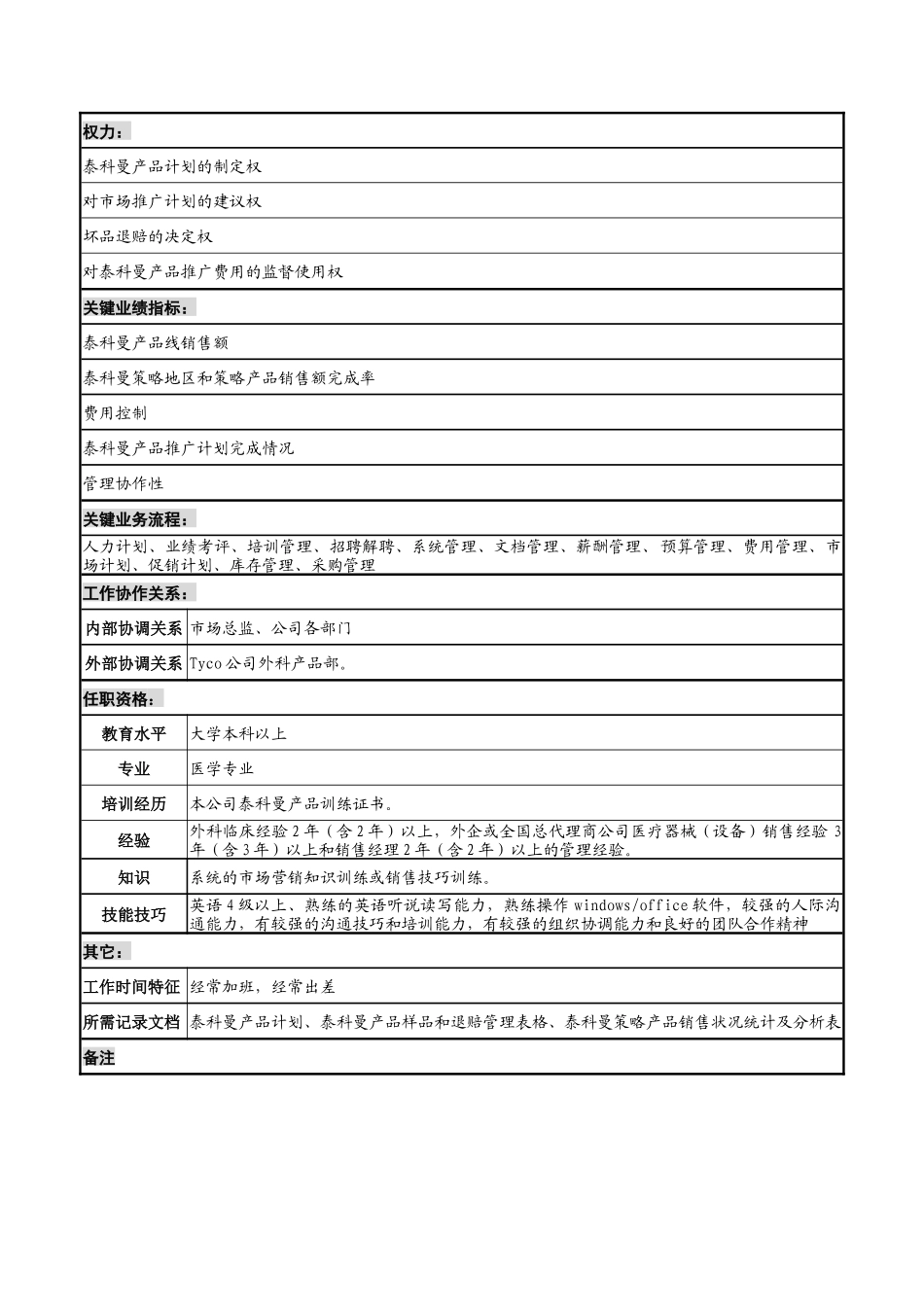 山谷蓝&泰科曼贸易公司市场部泰科曼产品经理职位说明书_第2页