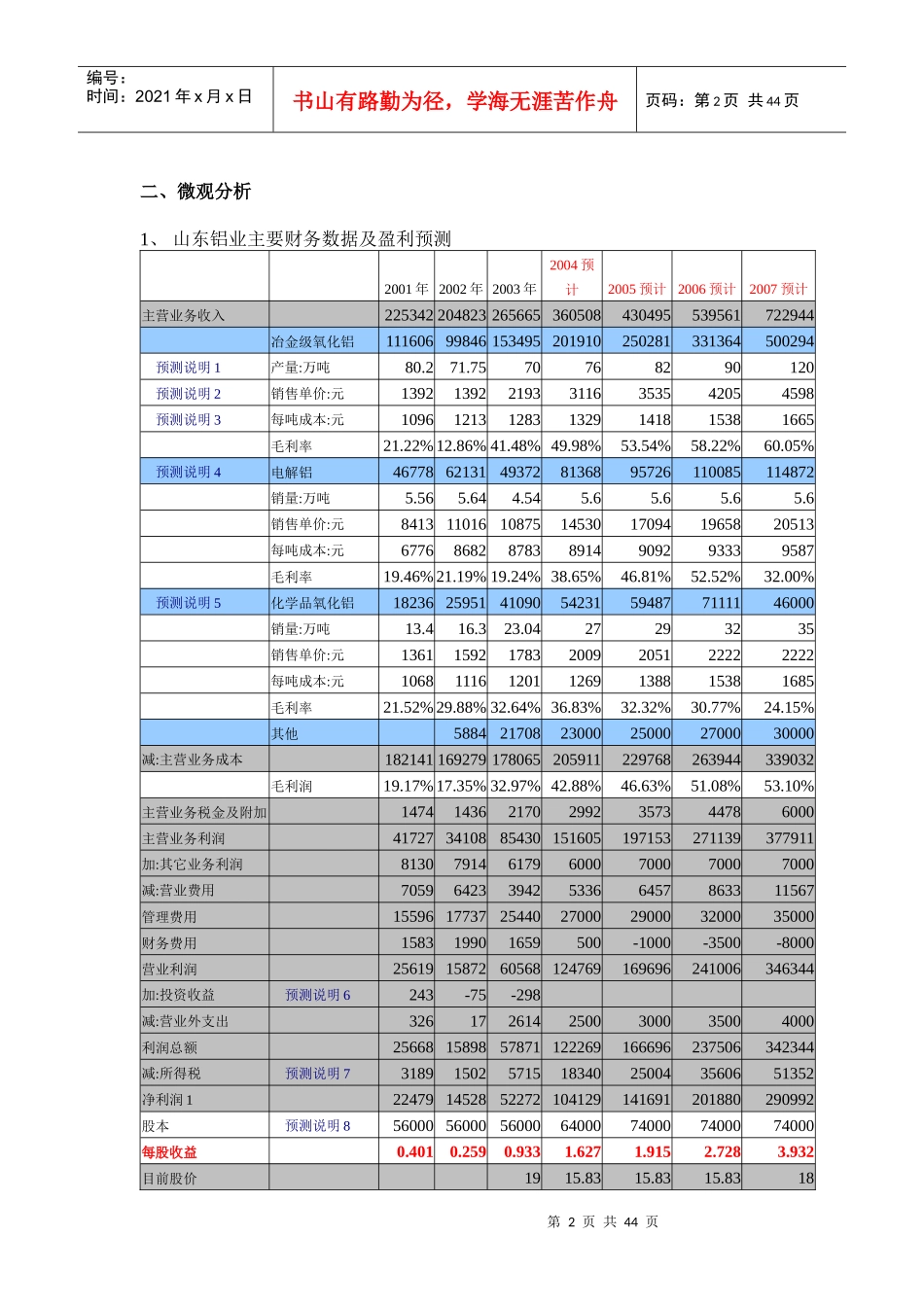 山东铝业行业研究报告_第2页