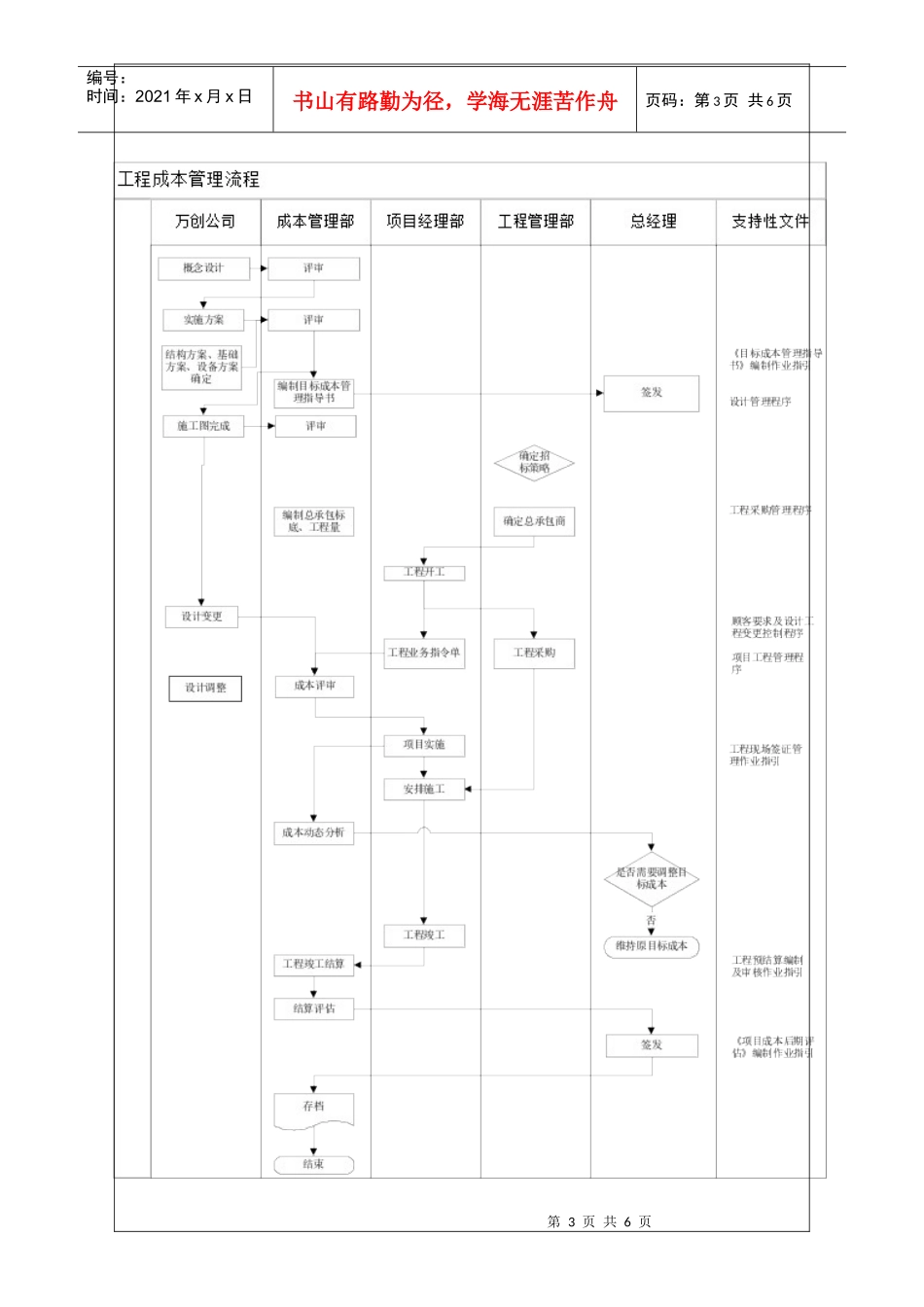 工程成本管理程序_第3页