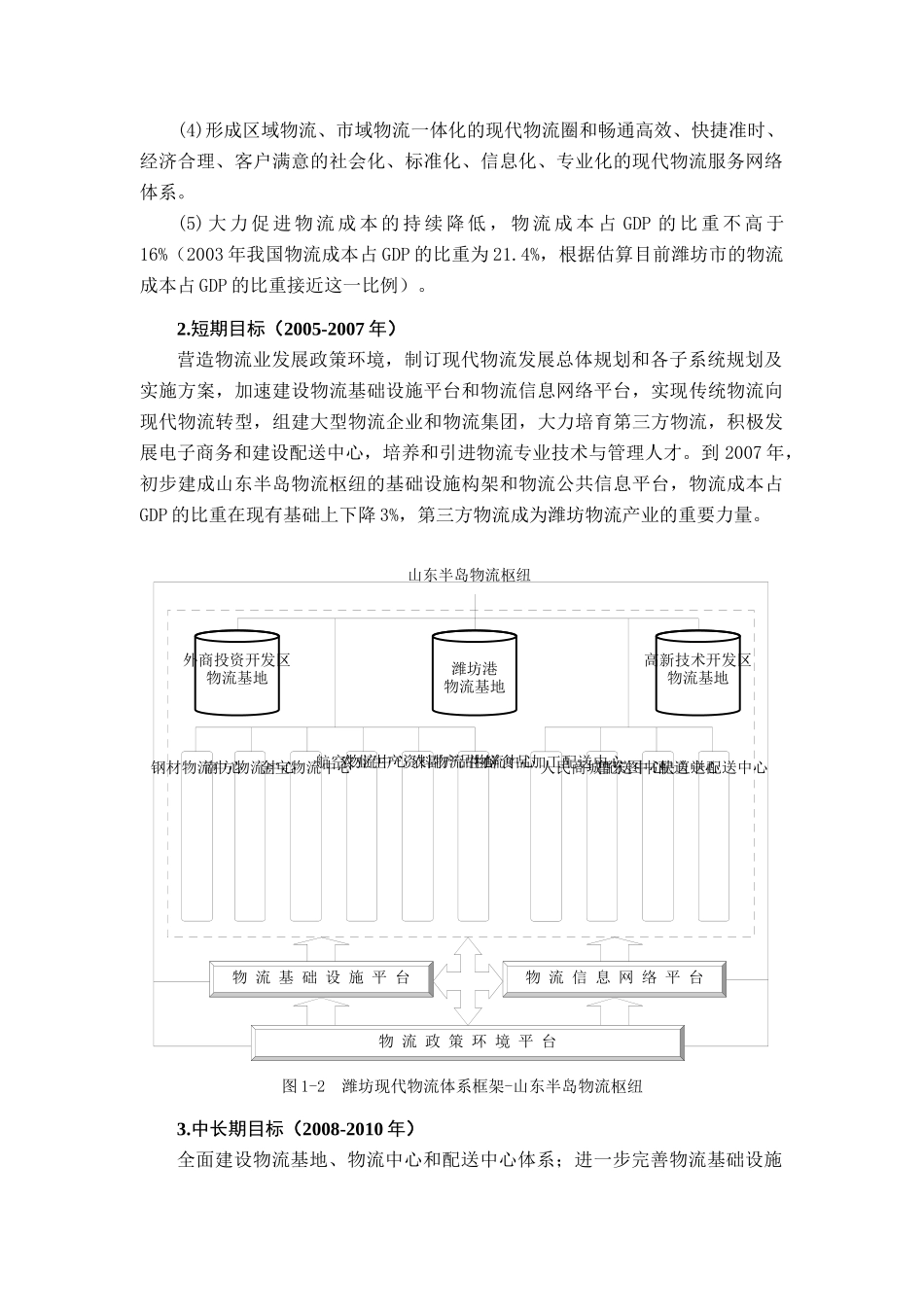 山东省潍坊市物流发展战略规划_第3页