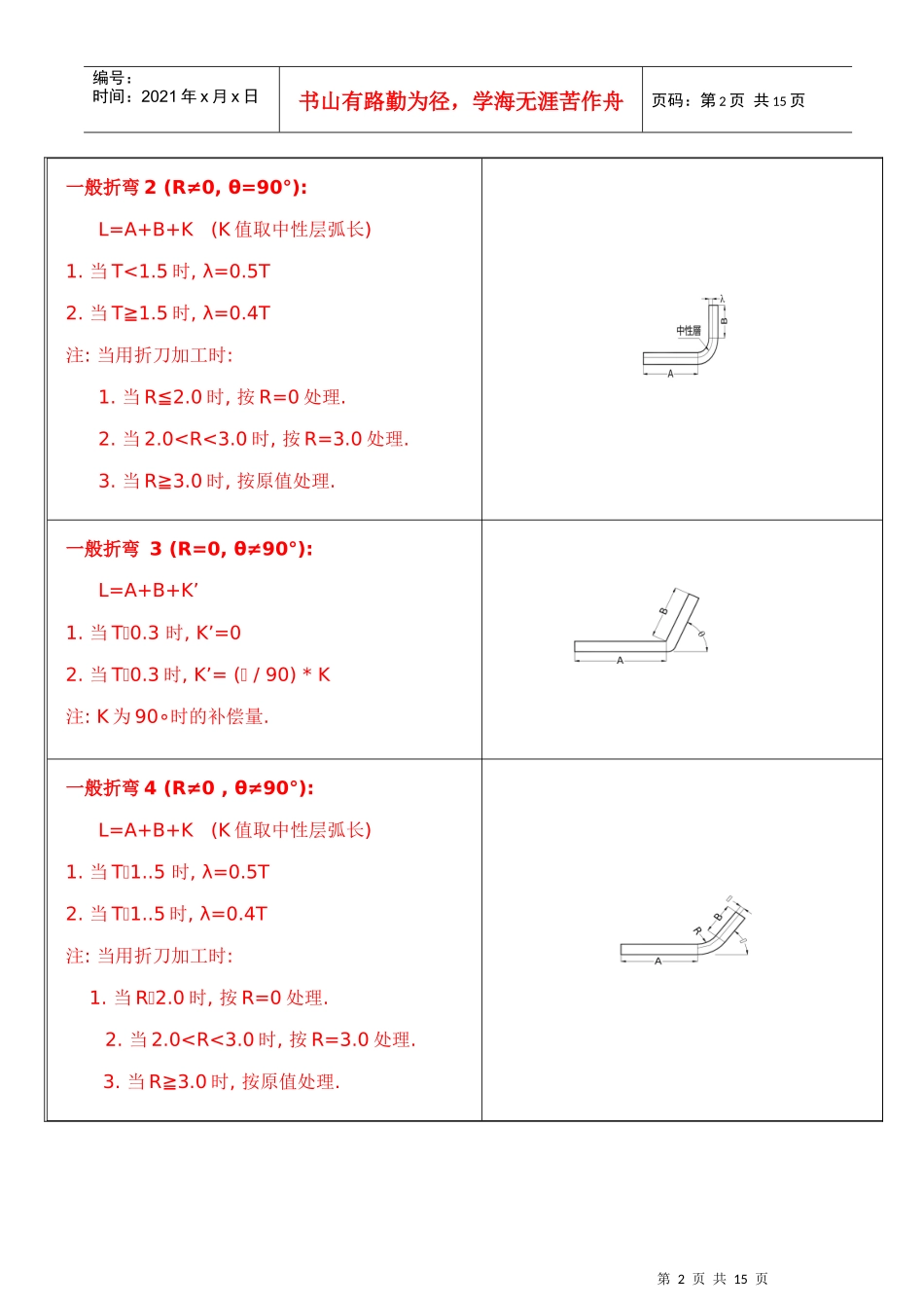 工程展开计算方法_第2页