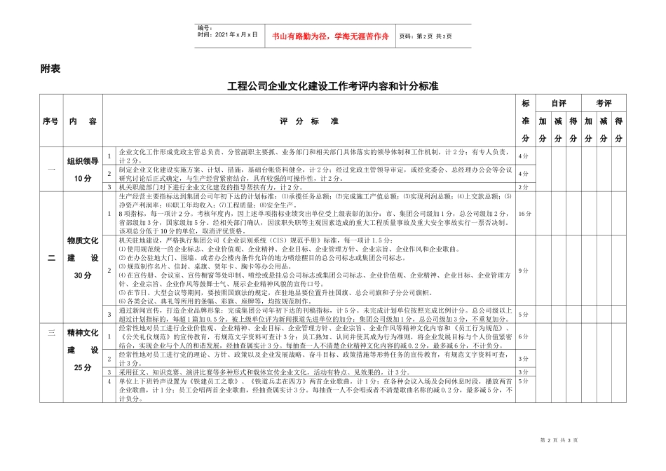 工程公司企业文化建设工作考评标准_第2页
