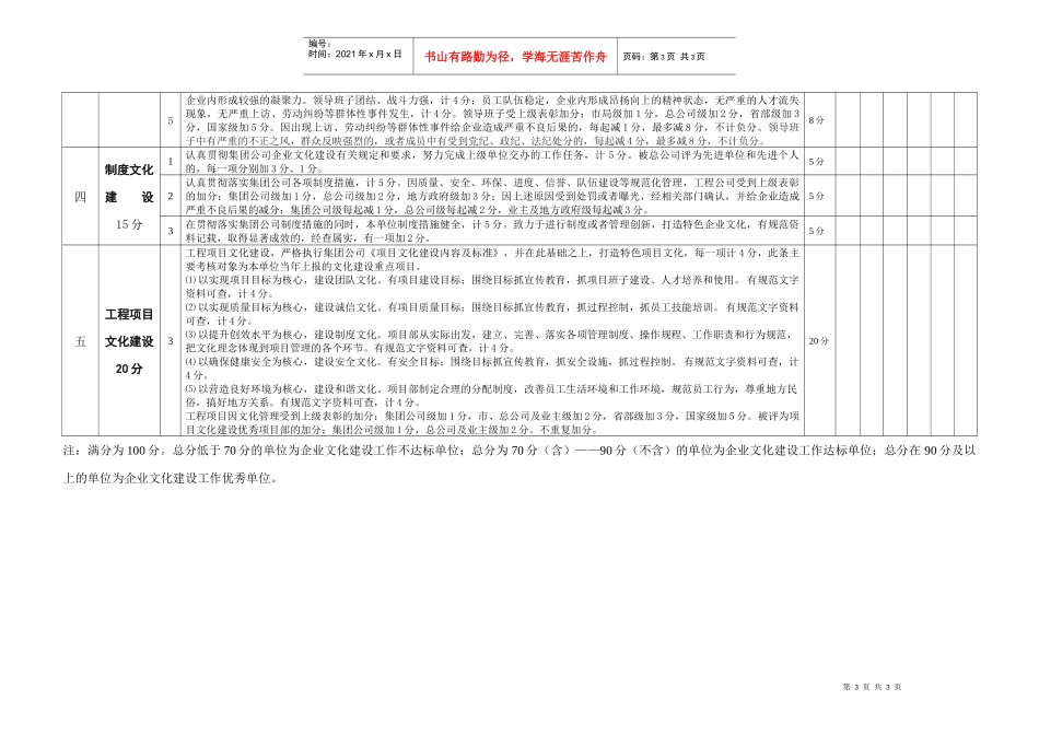 工程公司企业文化建设工作考评标准_第3页