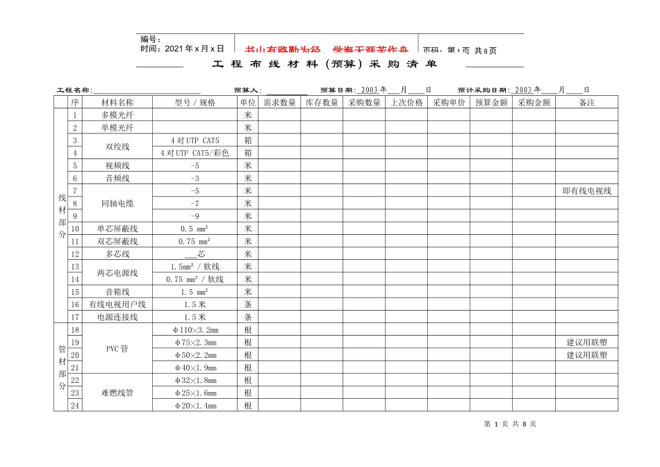 工程布线材料采购(预算)清单_第1页