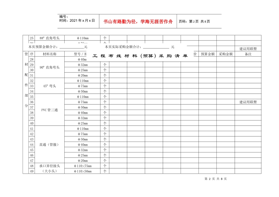 工程布线材料采购(预算)清单_第2页