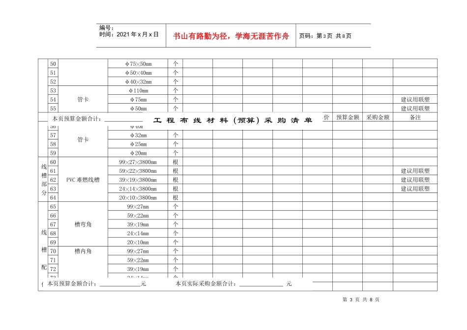 工程布线材料采购(预算)清单_第3页