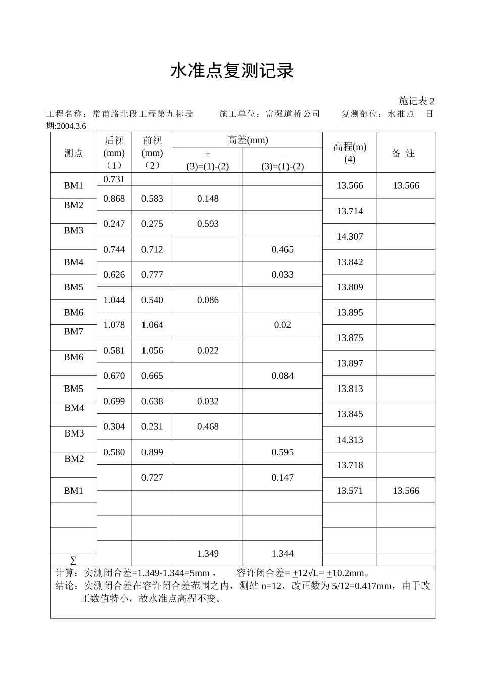 市政施工表格表式4(从施记表1到结尾)_第3页