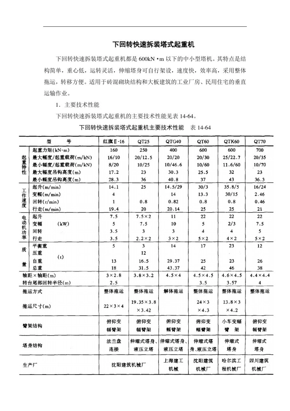下回转快速拆装塔式起重机及上回转塔式起重机_第1页