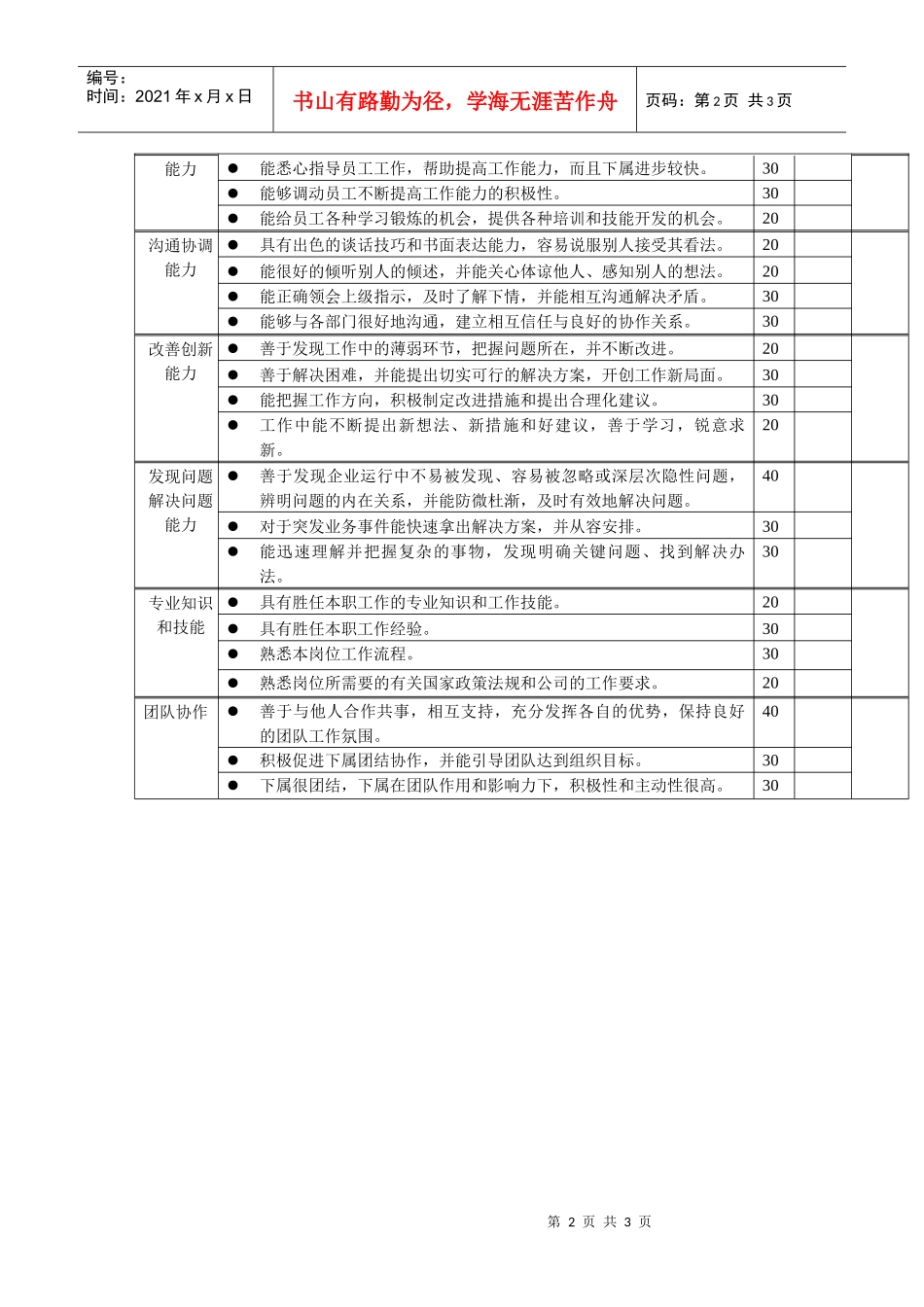 岗位工作内容和年度定性考核指-产品主管_第2页
