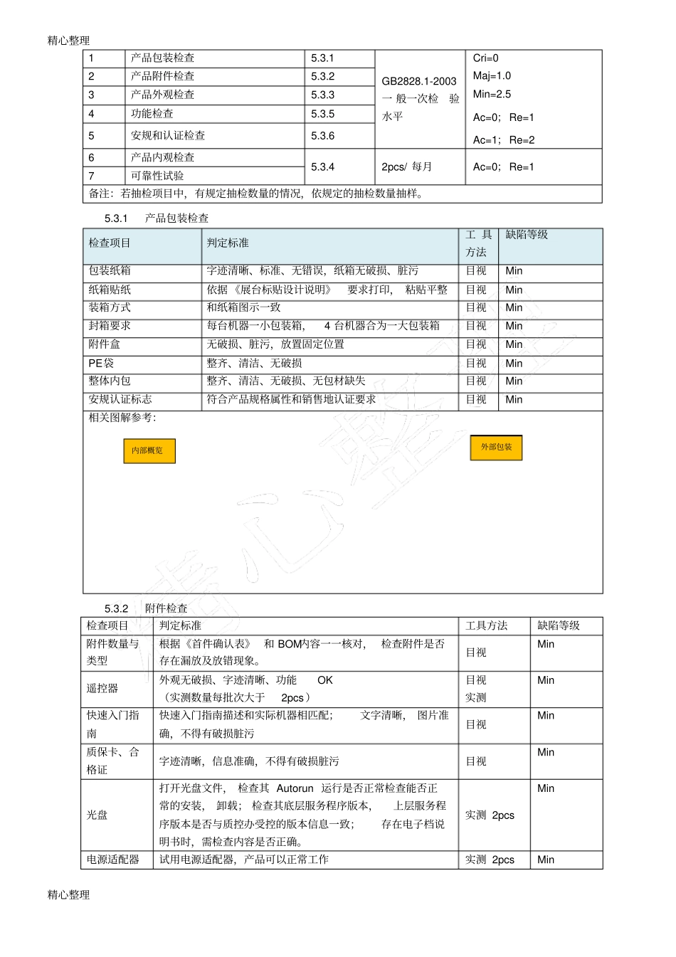 产品检验规范格式_第2页