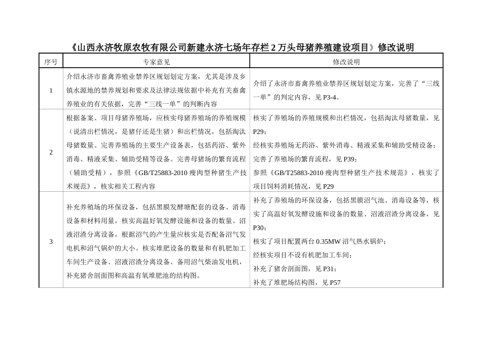 山西永济牧原农牧有限公司新建永济七场年存栏2万头母猪养殖建设项目_第3页