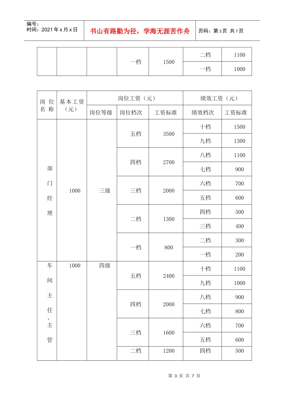 工资管理制度精华版_第3页