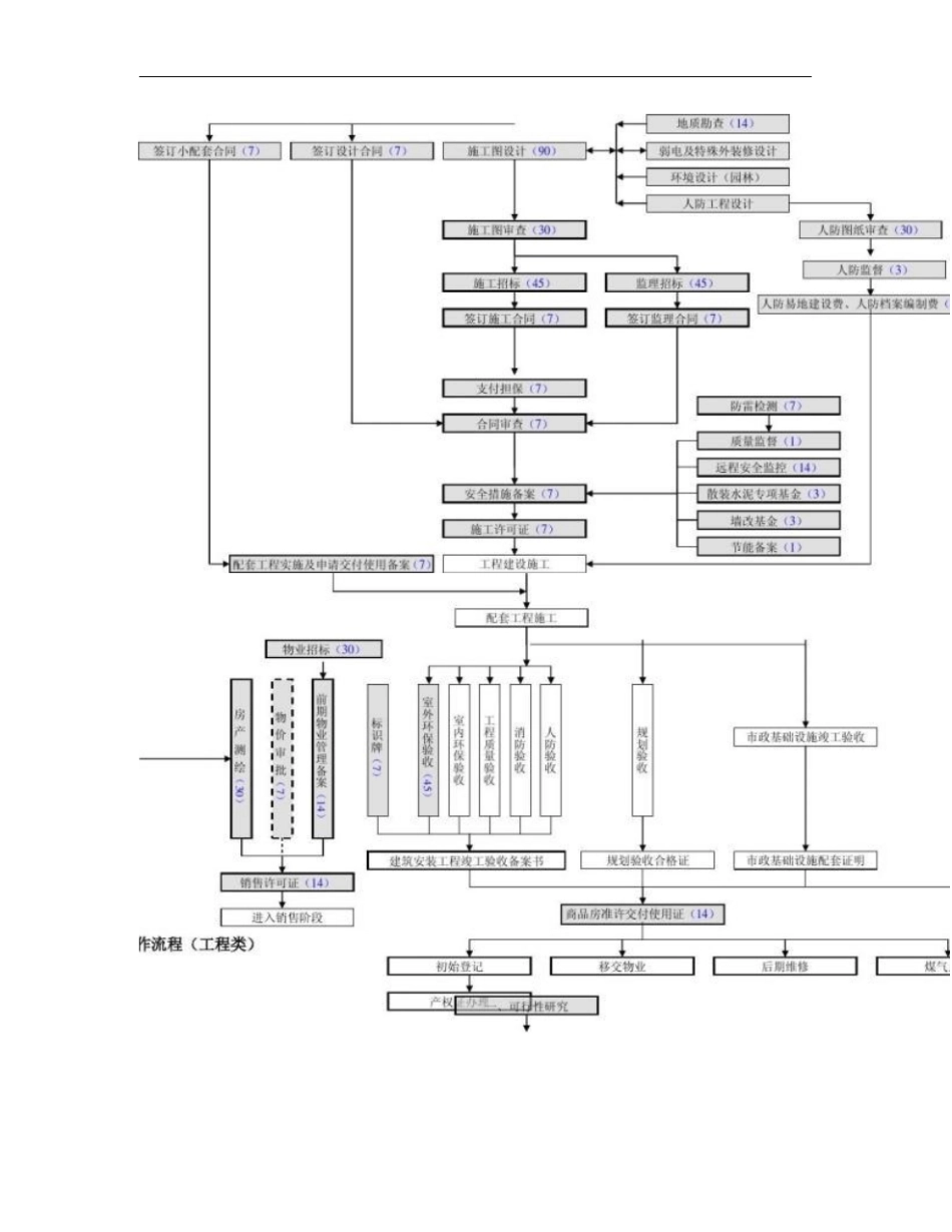 全套房地产开发前期手续资料解析资料_第3页
