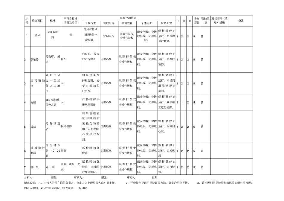 安全检查表法(SCL)_第2页