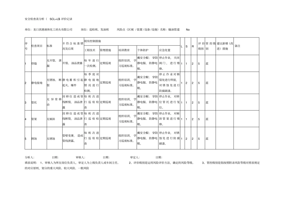 安全检查表法(SCL)_第3页