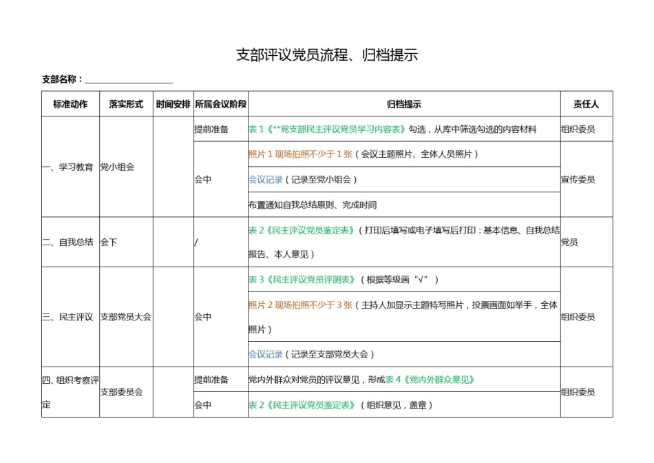 支部评议党员流程全套模板_第1页