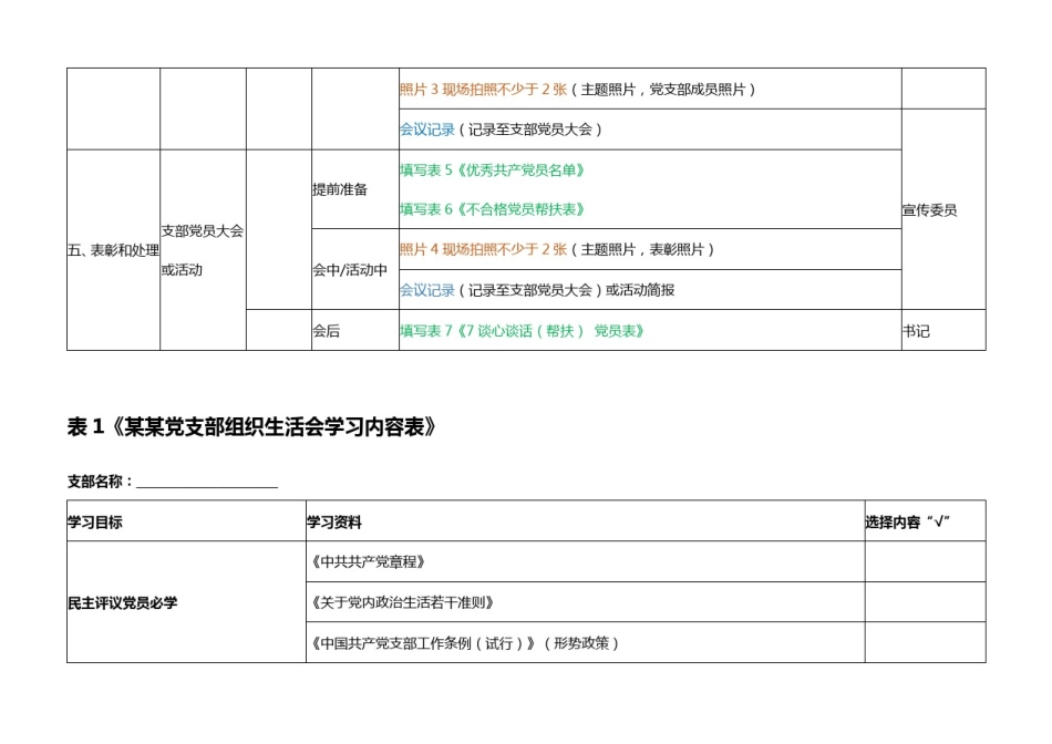 支部评议党员流程全套模板_第2页