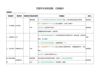 支部评议党员流程全套模板