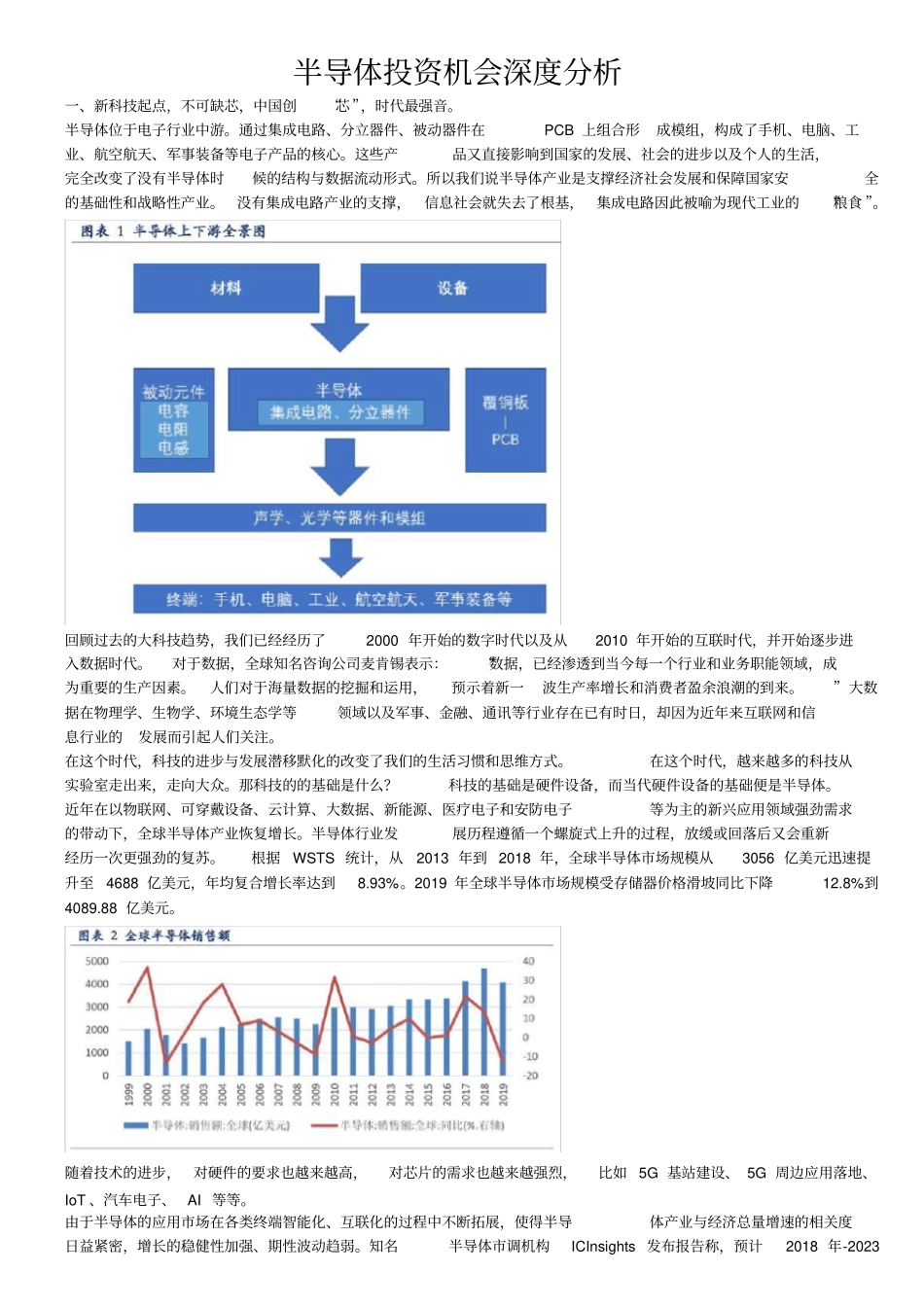 半导体投资机会深度分析_第1页