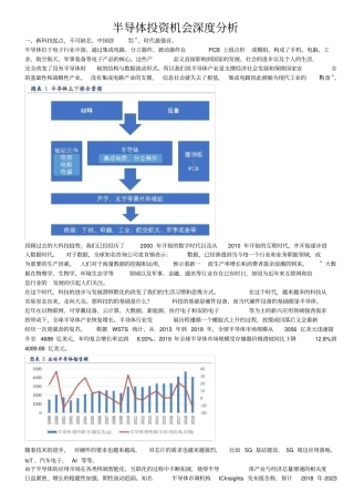 半导体投资机会深度分析