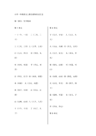 新人教版一年级语文上册全部知识点汇总(生字组词、词语搭配、数量词、日积月累、知识要点)