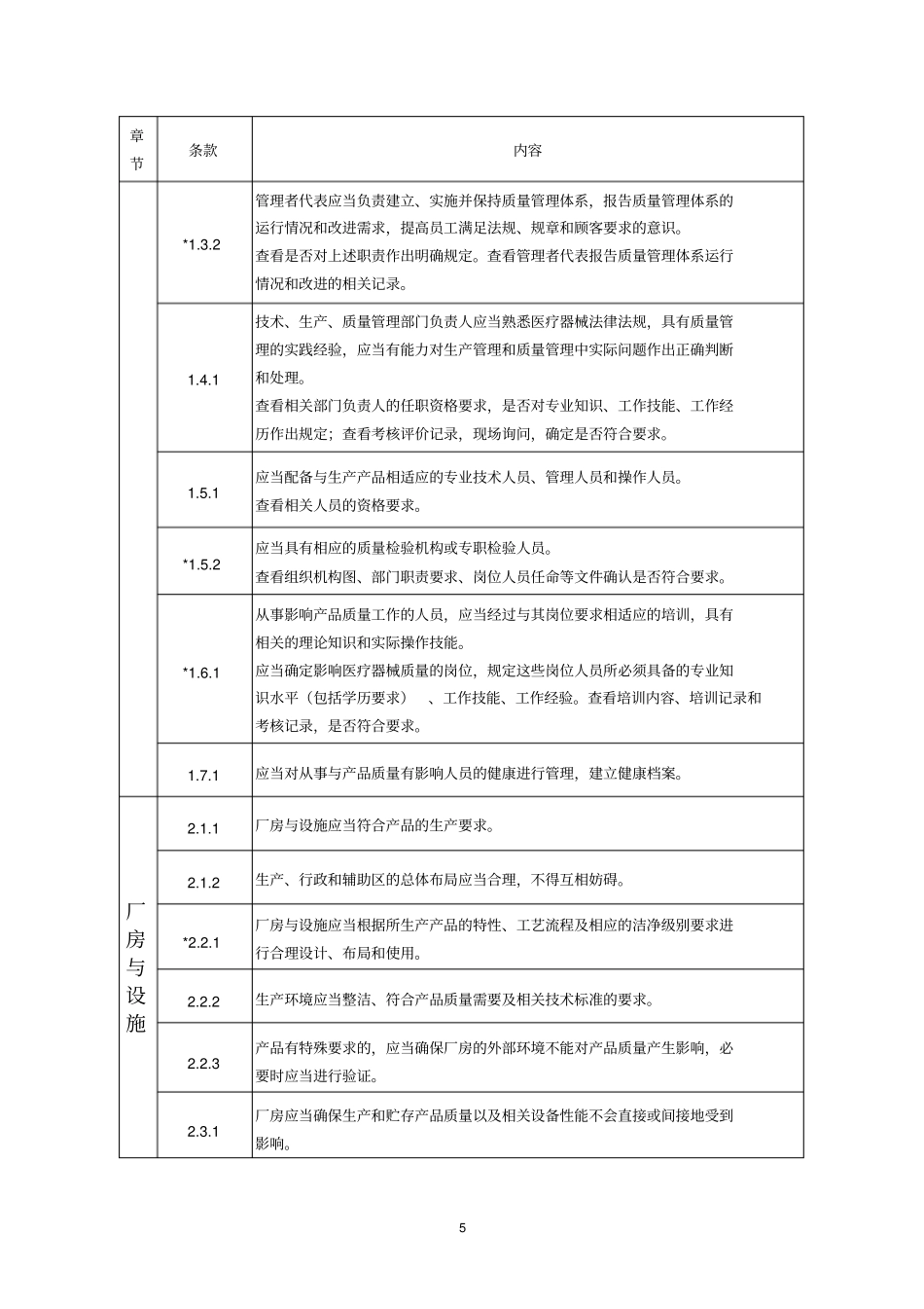 20150925附件1医疗器械生产质量管理规范现场检查指导原则.doc_第2页