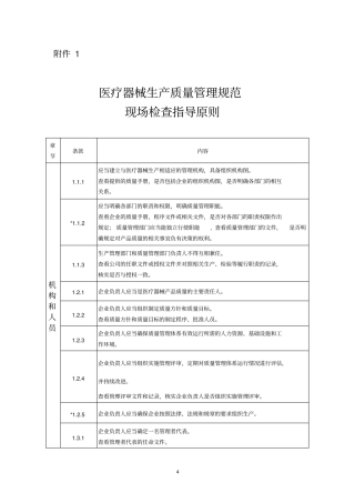20150925附件1医疗器械生产质量管理规范现场检查指导原则.doc