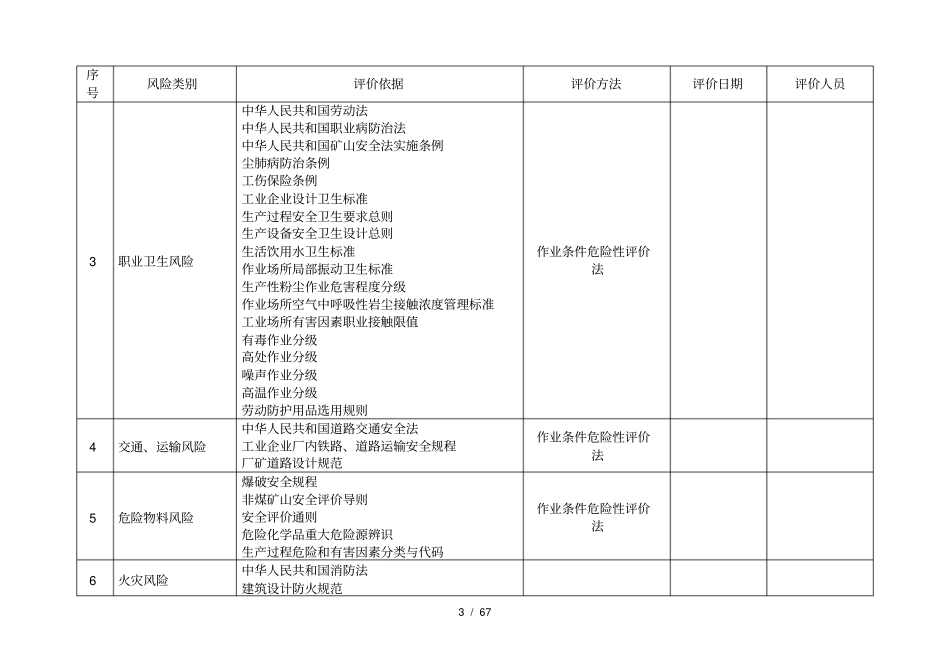 危险源辨识、风险评价及控制措施策划表_第3页