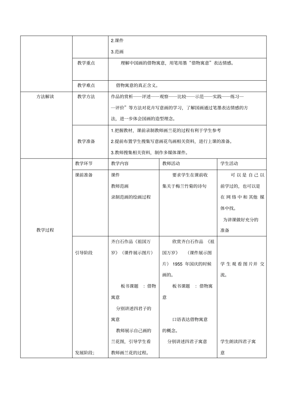 初中美术_《借物寓意》教学设计学情分析教材分析课后反思_第2页