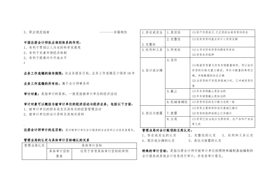 06069-审计学原理重点_第3页