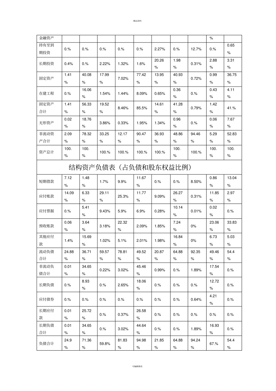 从财务报表看行业特征_第2页
