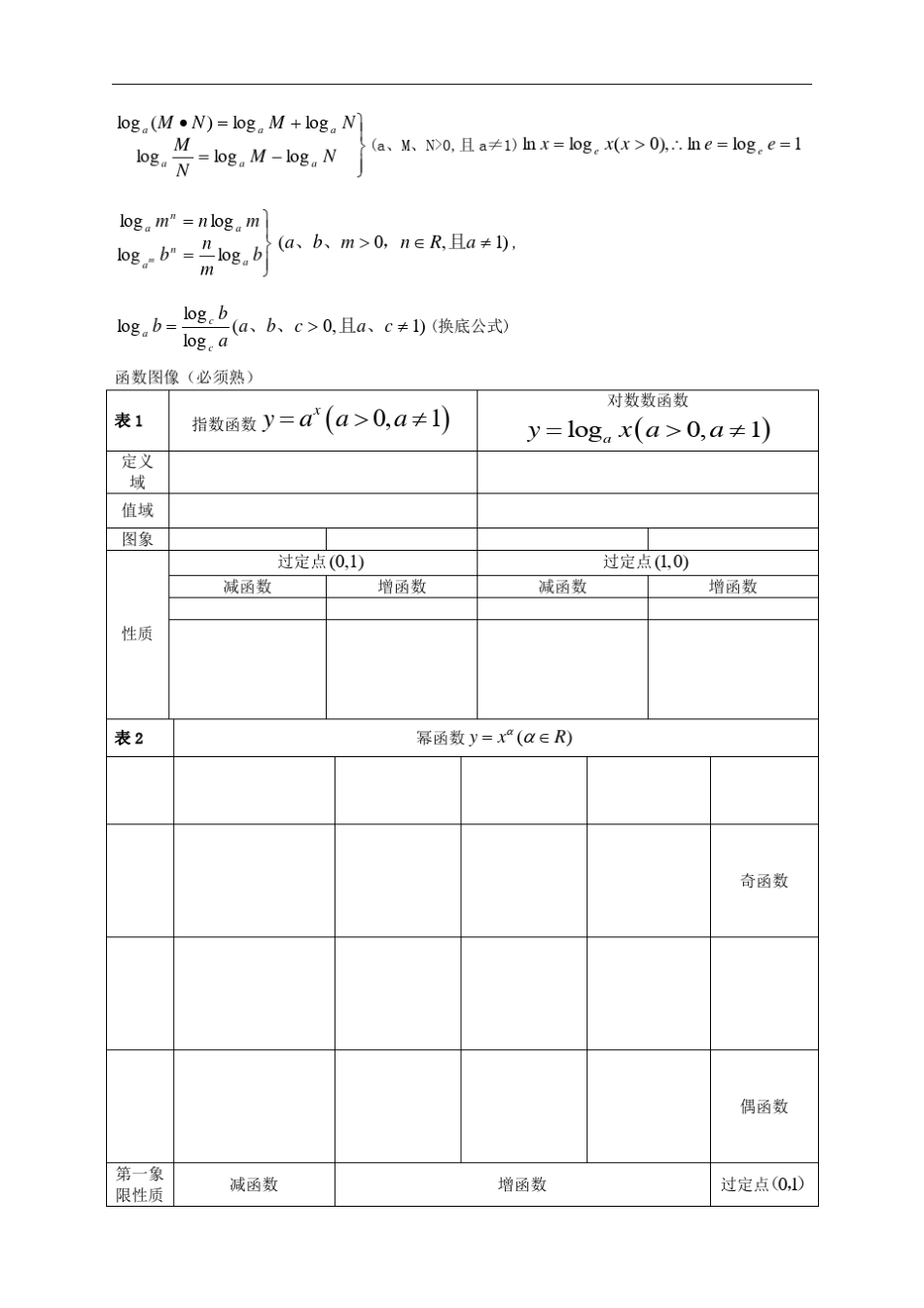 人教版高一数学必修一至必修四公式完整版_第3页