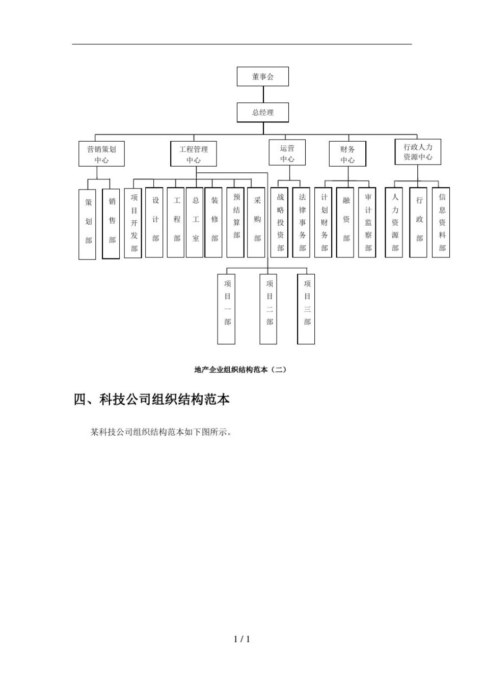 企业组织结构图模板_第3页