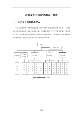 企业组织结构图模板