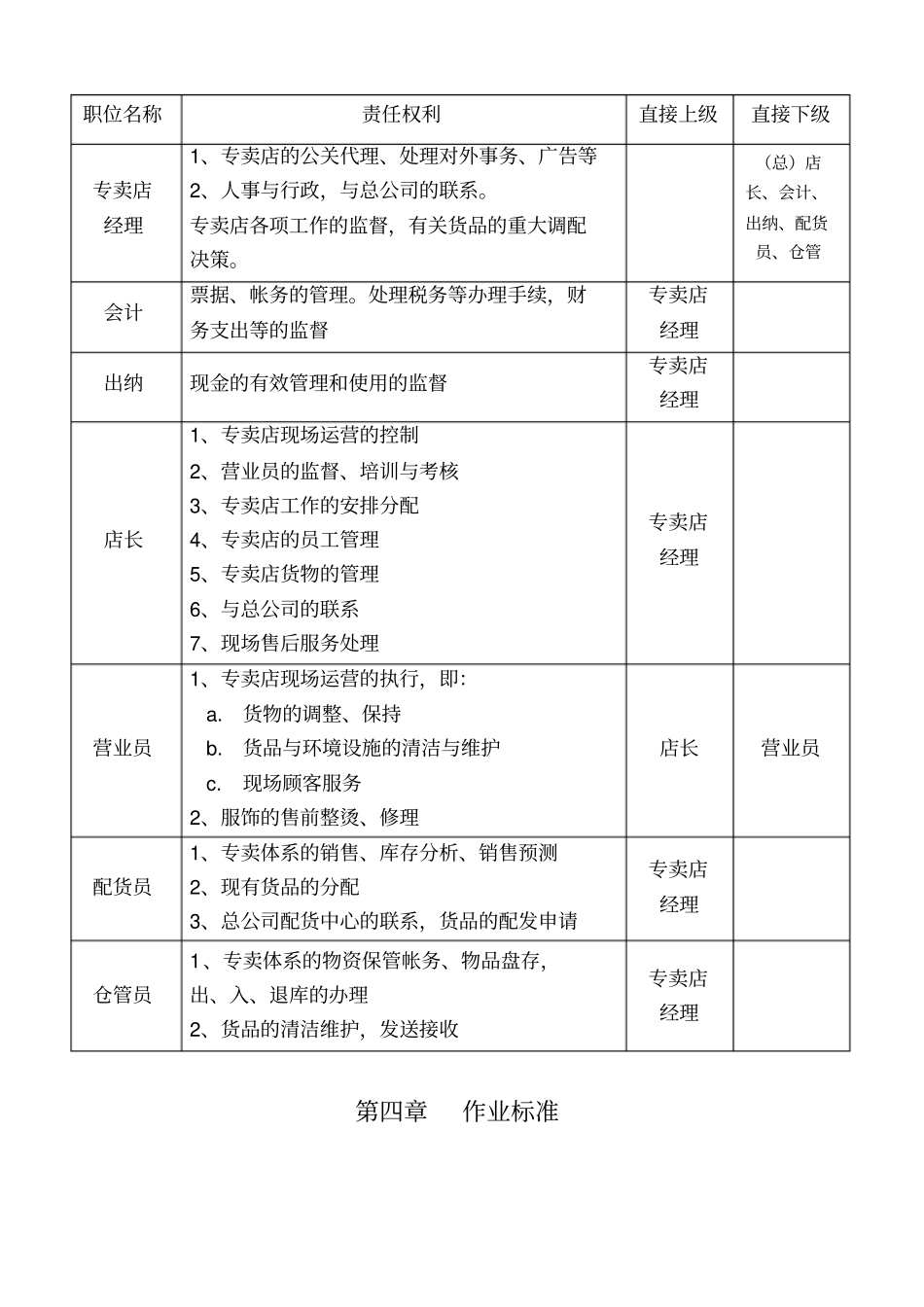 专卖店管理手册1_第3页