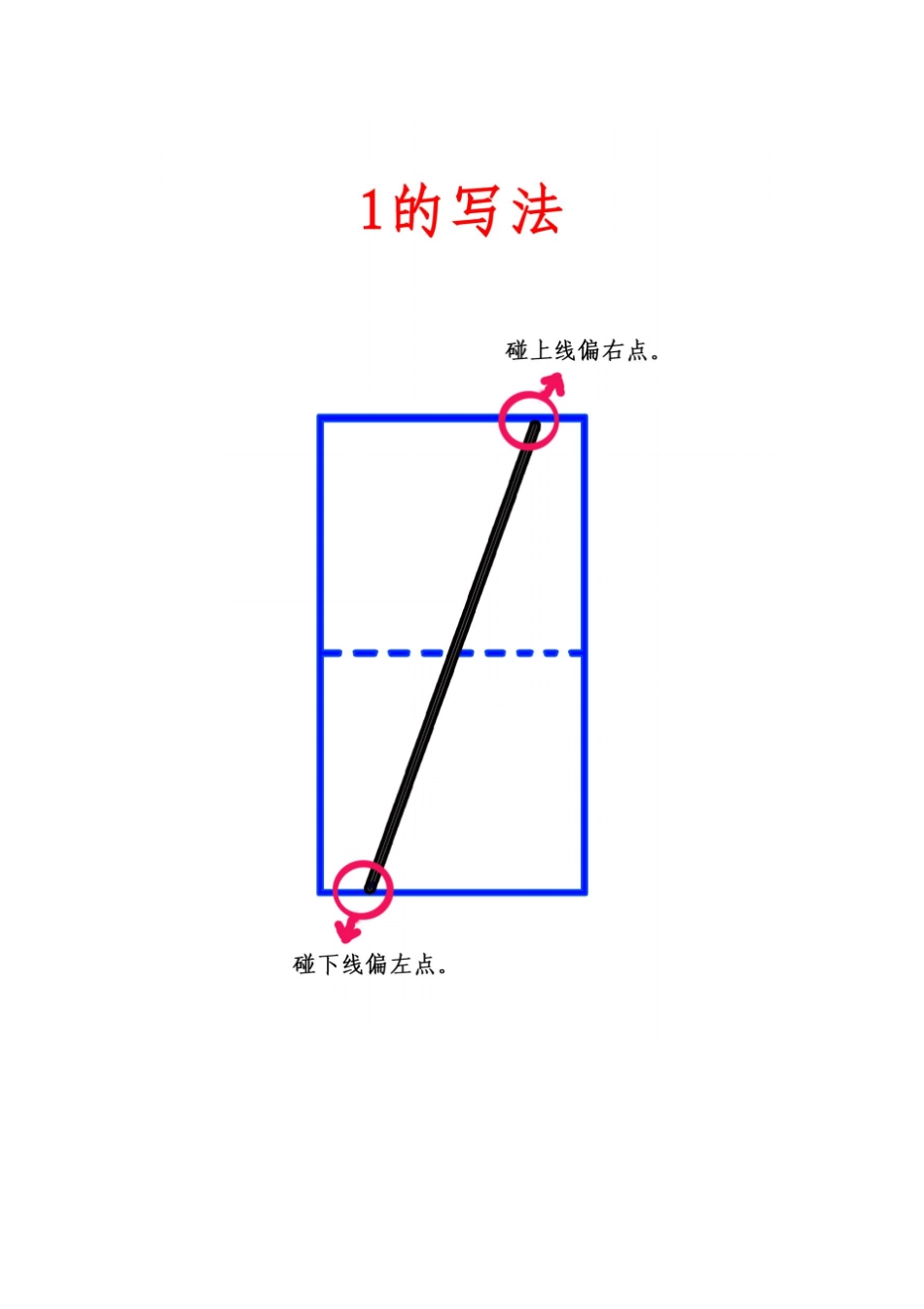 数字0-10的规范写法_第2页