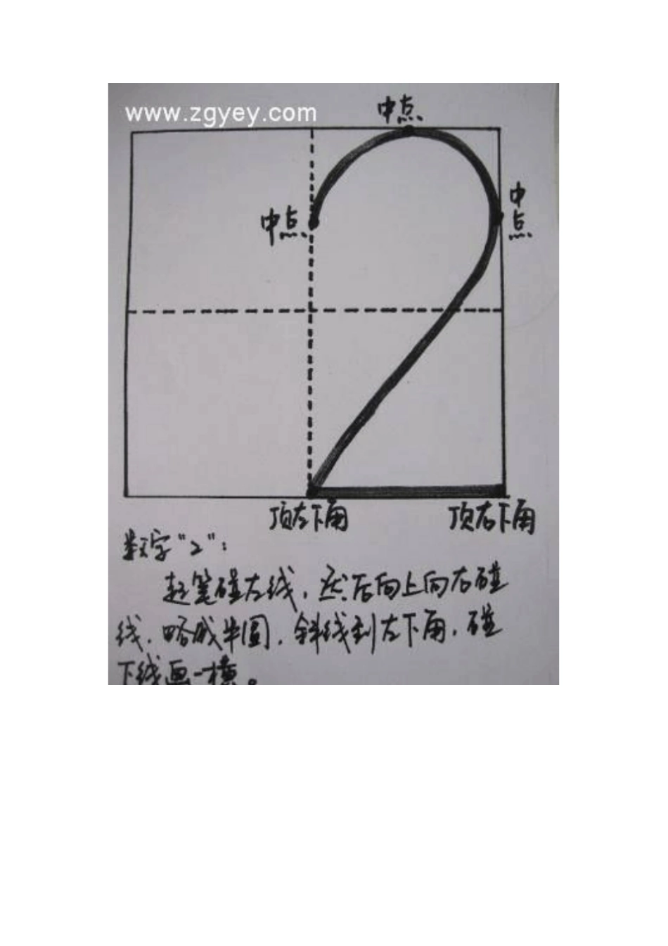 数字0-10的规范写法_第3页