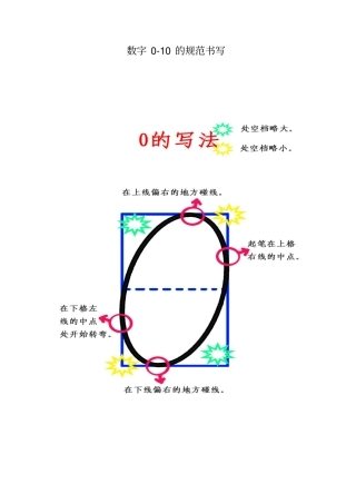 数字0-10的规范写法