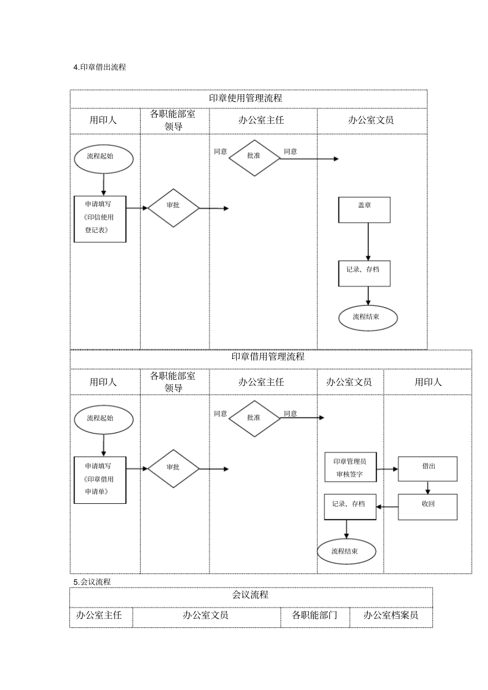 办公室流程图_第2页