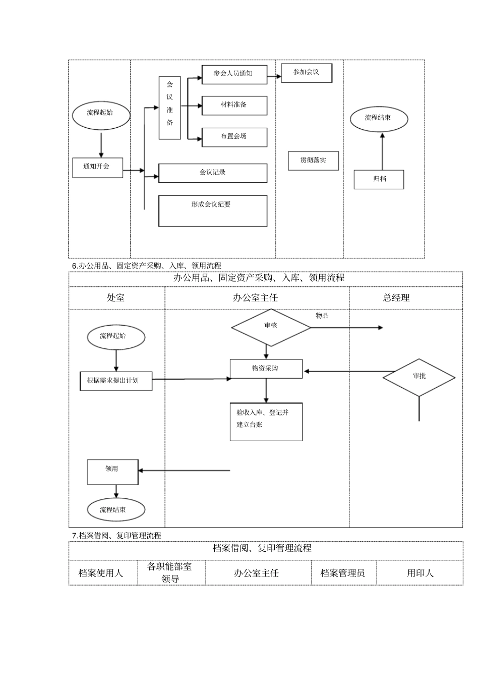 办公室流程图_第3页