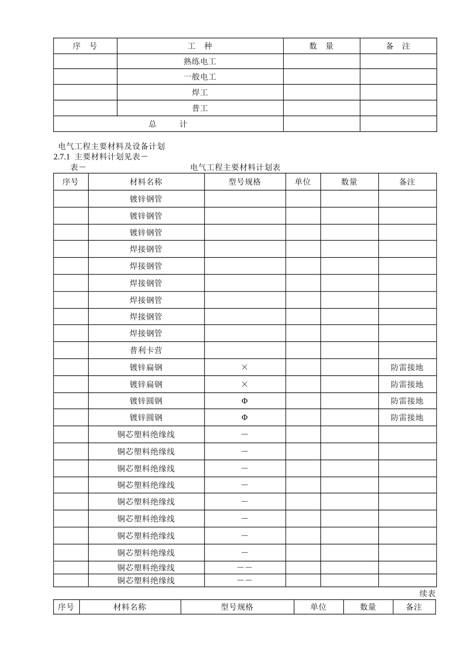 工程施工组织设计方案(13页)_第3页