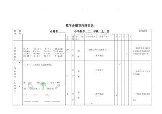 小学数学二年级上册命题双向细目表